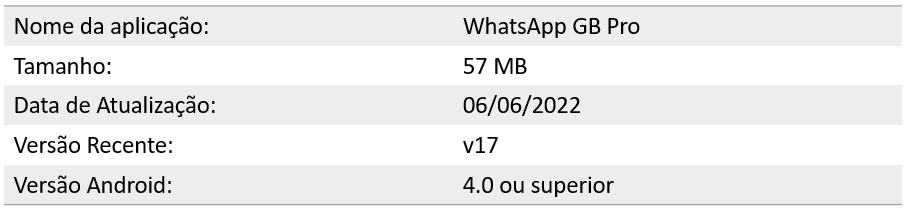 WhatsApp GB Pro